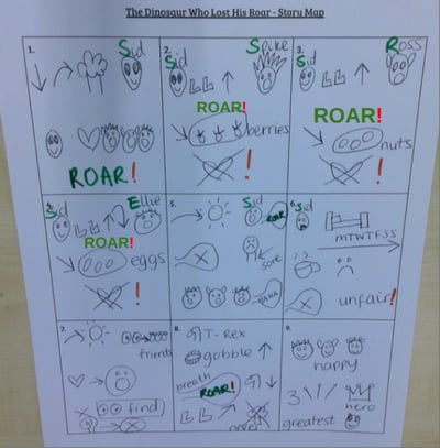 Story map Year 1 Story map Year 1