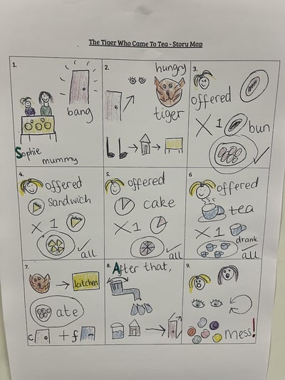 Year 1 tiger who came to tea Year 1 tiger who came to tea