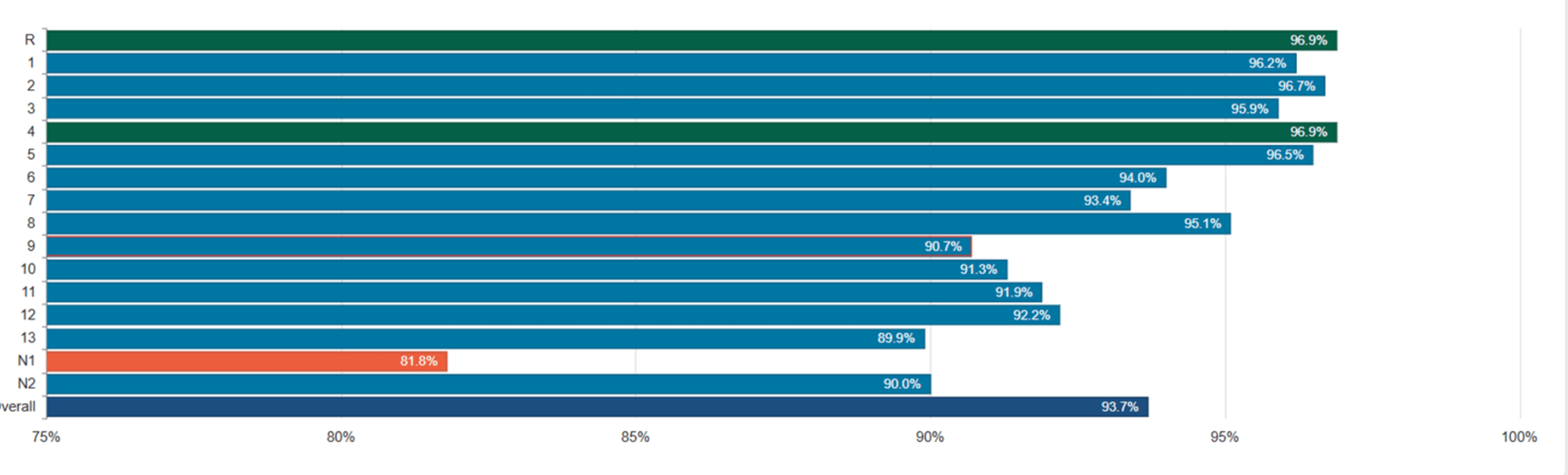 attendanece raf attendanece raf