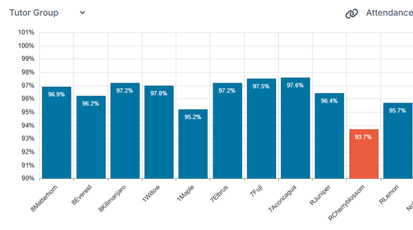 rahp attendance