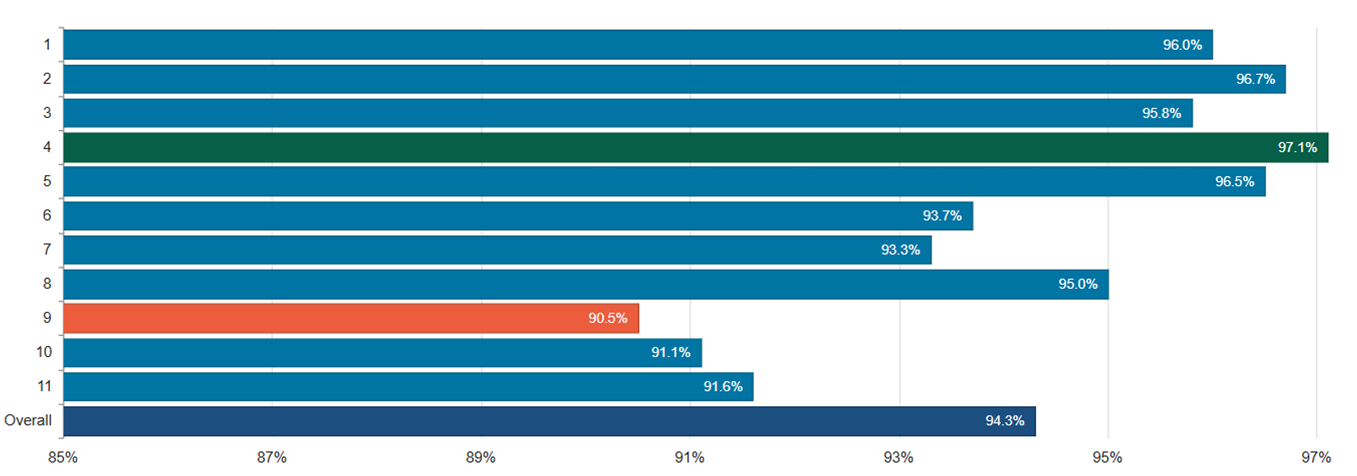 attendance RAF attendance RAF