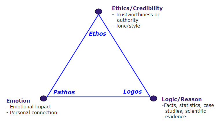 logos